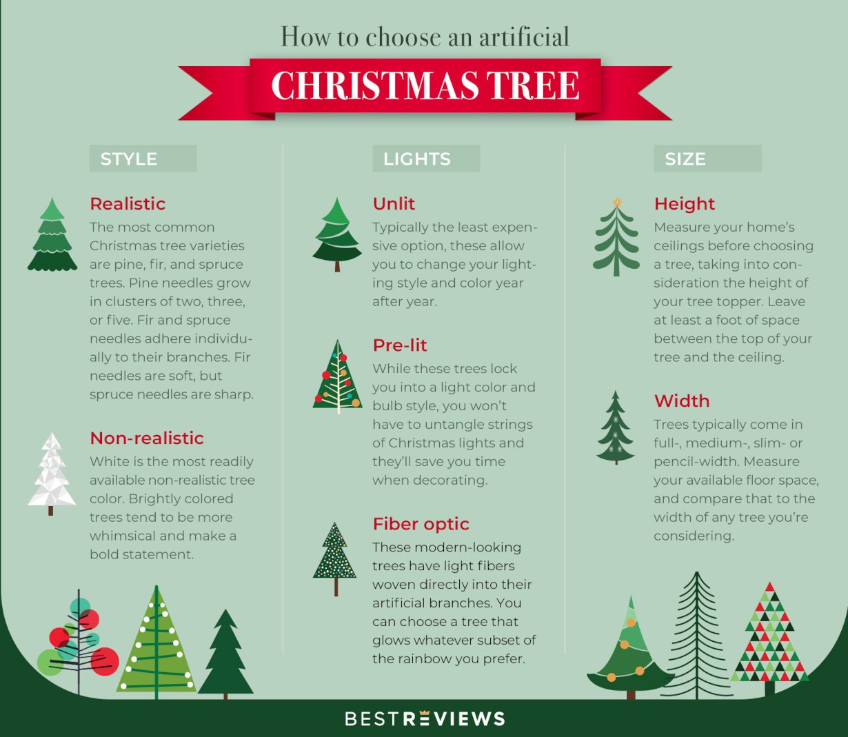 An infographic that details the factors you'll want to consider when choosing a red artificial Christmas tree for your space